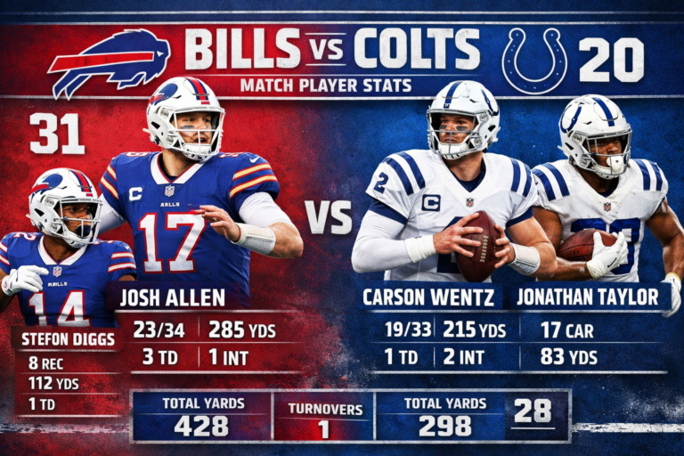 Buffalo Bills vs Colts Match Player Stats
