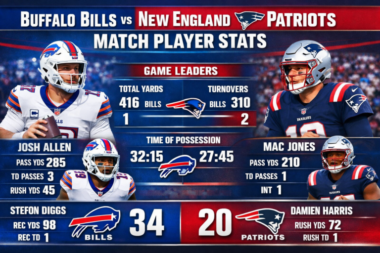 Buffalo Bills vs New England Patriots Match Player Stats