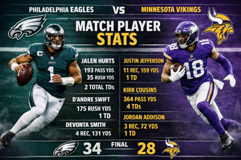 Philadelphia Eagles vs Minnesota Vikings Match Player Stats