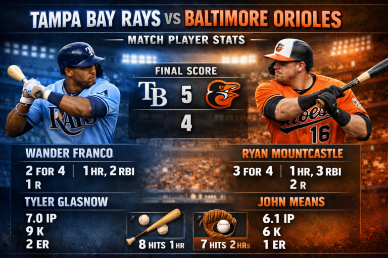 Tampa Bay Rays vs Baltimore Orioles Match Player Stats