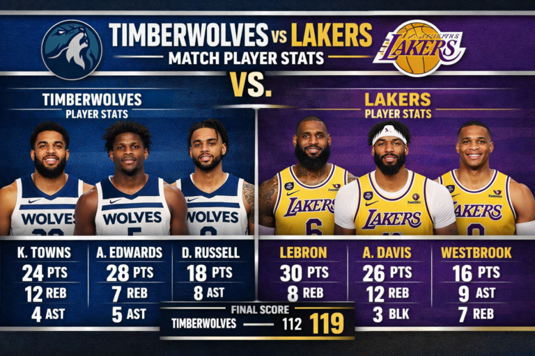 Timberwolves vs Lakers Match Player Stats