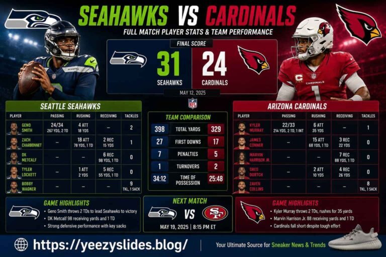 Seahawks vs Arizona Cardinals Match Player Stats