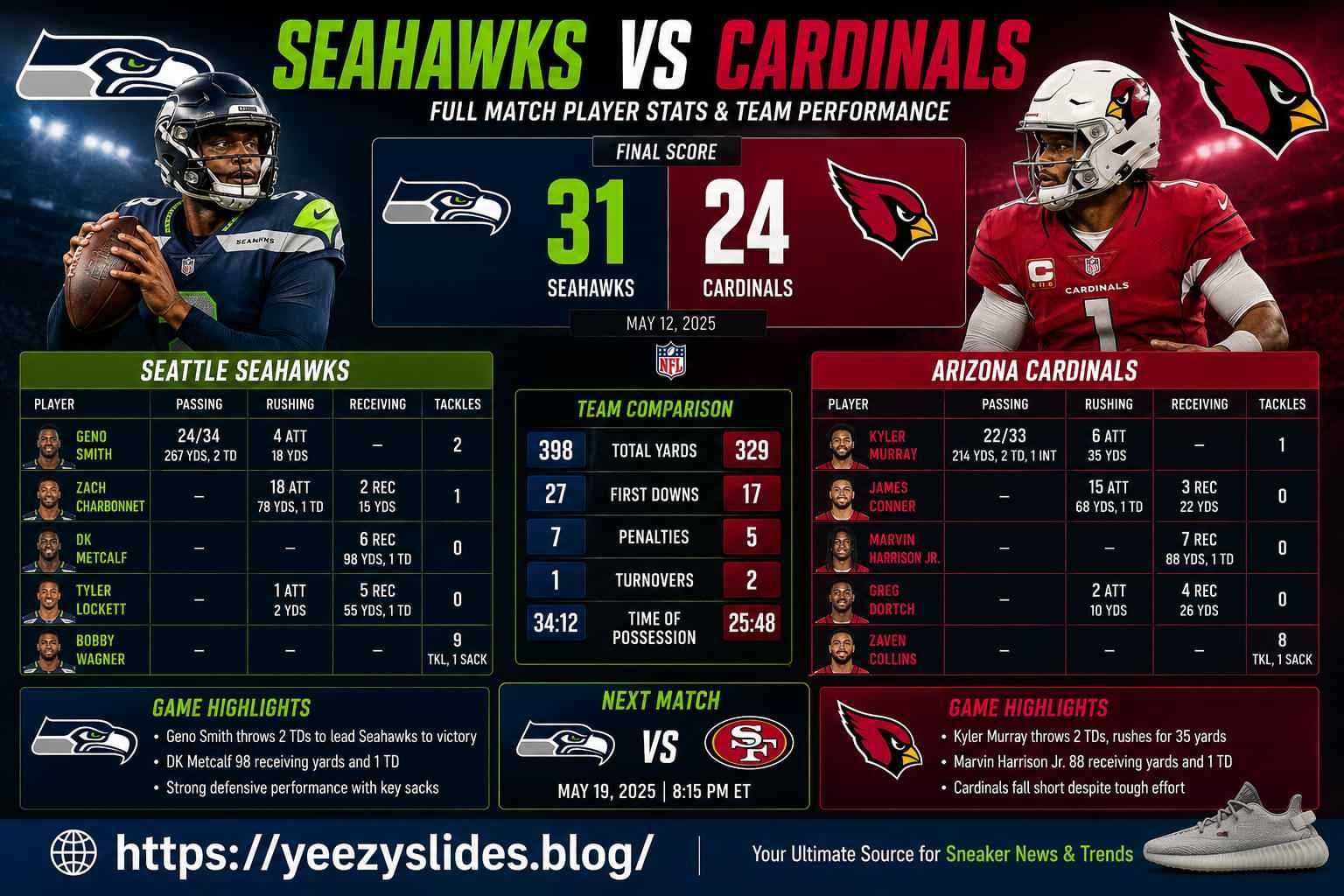 Seahawks vs Arizona Cardinals Match Player Stats