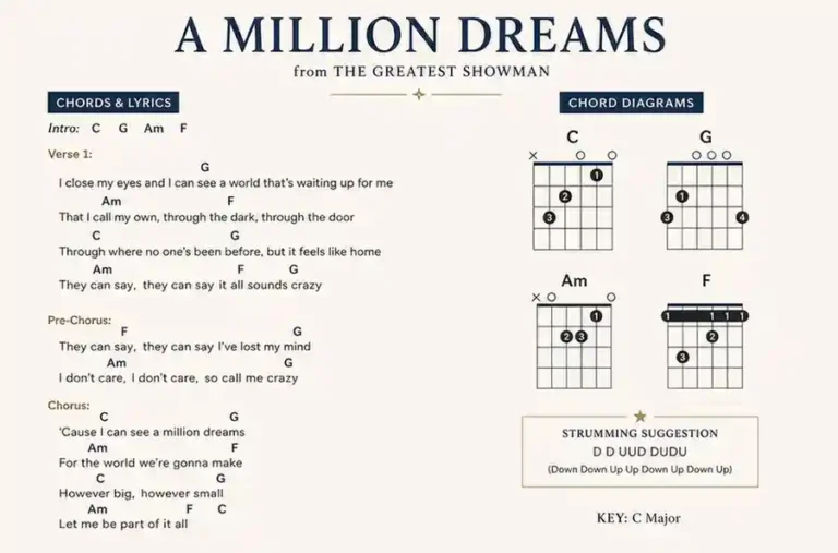 a million dreams chords